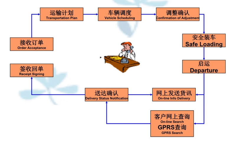 湖州危险品运输哪家好,湖州到虹口危险品物流公司专线