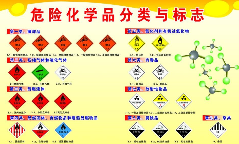 上海到虹口危险品运输